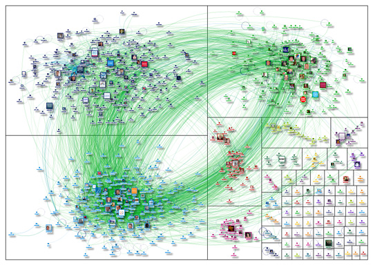 twitter-big-data