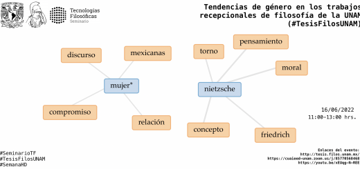Tendencias de género en los trabajos recepcionales de filosofía de la UNAM (#TesisFilosUNAM) 2